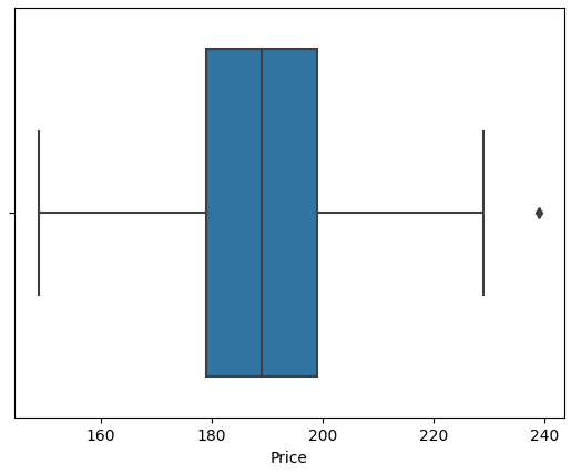 Boxplot com Seaborn