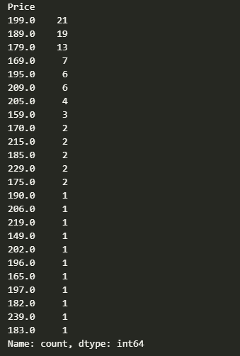 método value_counts