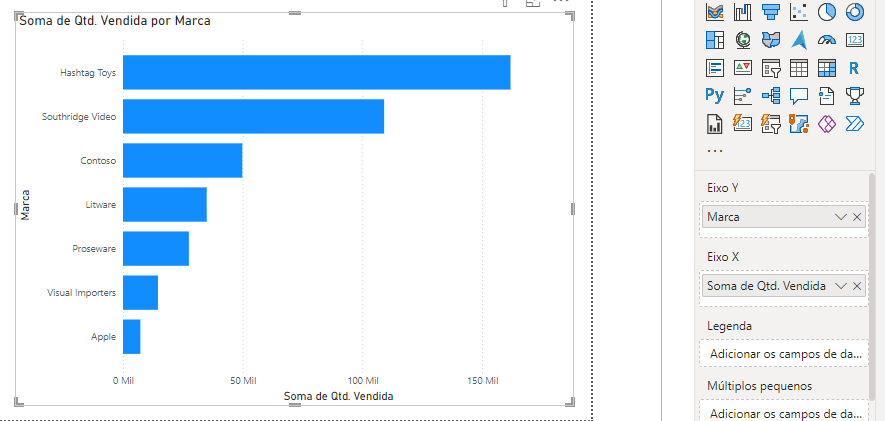 Gráfico de Barras no Power BI