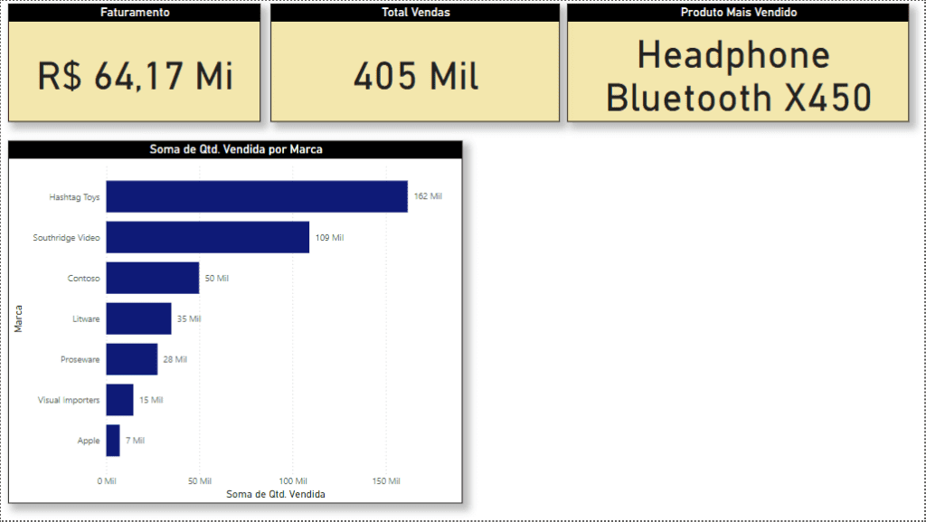 Formatando Gráfico de Barras no Power BI