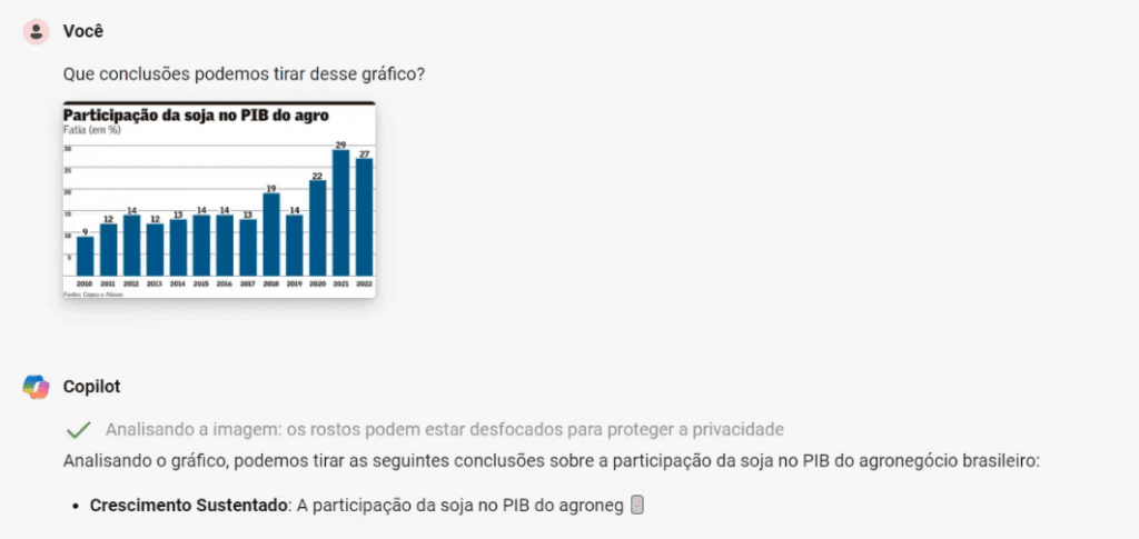 Analisando Gráfico com Copilot