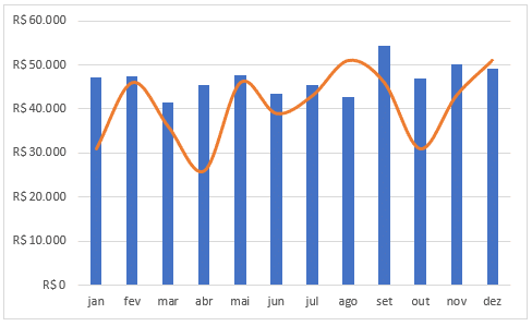 Como Criar Gráficos Impactantes no Excel 14 Formatar Série de Dados - Suavizar linha