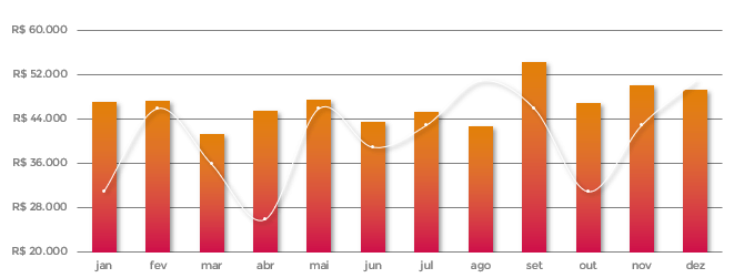 Como Criar Gráficos Impactantes no Excel 15 Contraste com o Plano de Fundo – Escolha das Cores