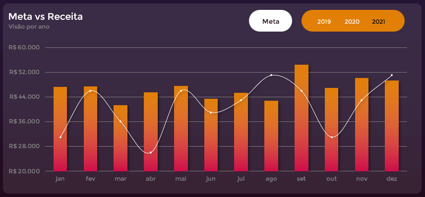 Como Criar Gráficos Impactantes no Excel 1 Gráfico Final