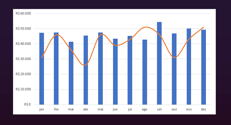 Como Criar Gráficos Impactantes no Excel 19 Preenchimento da Forma