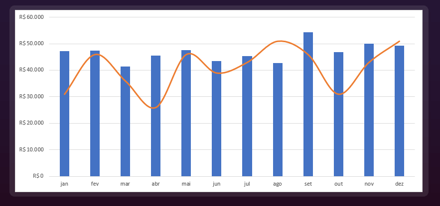 Como Criar Gráficos Impactantes no Excel 20 plano de fundo do gráfico