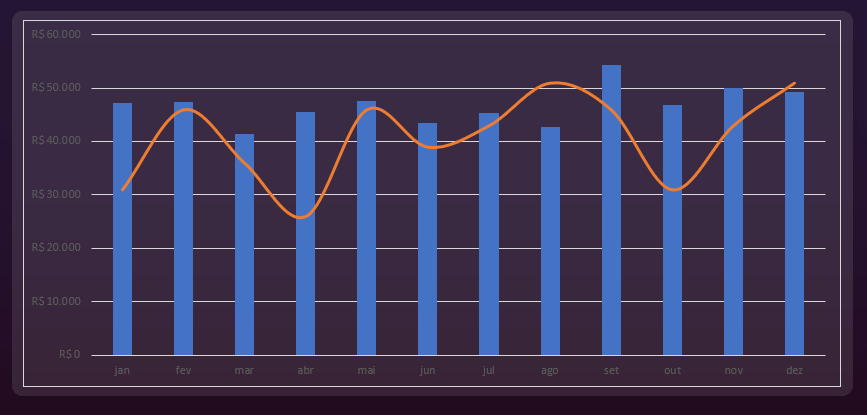 Como Criar Gráficos Impactantes no Excel 22 Remover preenchimento do gráfico