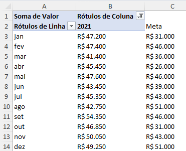 Como Criar Gráficos Impactantes no Excel 2 Tabela para o gráfico
