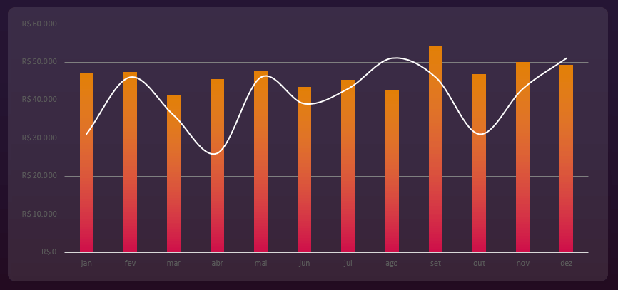 Como Criar Gráficos Impactantes no Excel 29 Resultado do gráfico