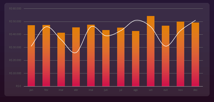 Como Criar Gráficos Impactantes no Excel 31 Largura do Espaçamento das colunas