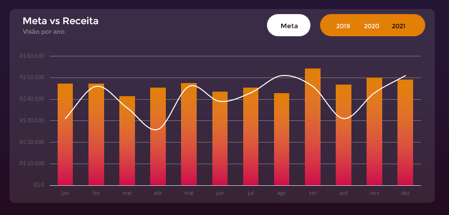Como Criar Gráficos Impactantes no Excel 32 Inserindo Elementos Fora do Gráfico