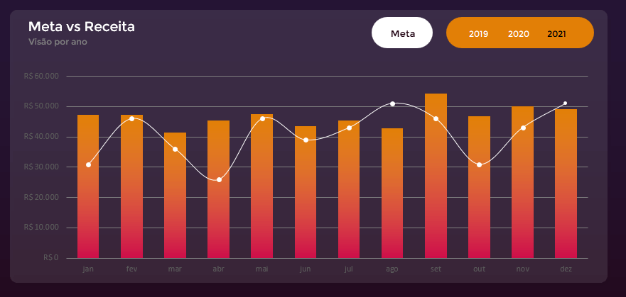 Como Criar Gráficos Impactantes no Excel 35 Gráfico final