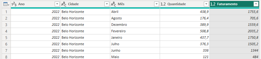 Ajustando Tipos de Dados