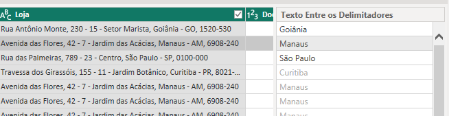 identificar as cidades de cada endereço das lojas