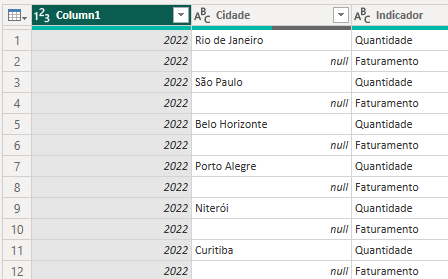 todos os anos preenchidos corretamente