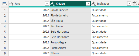 todas as cidades preenchidas corretamente