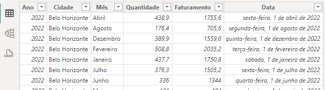 tabela completa no Power BI