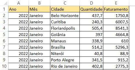 Base de Dados Organizada