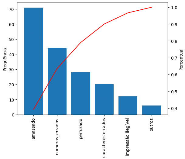 Ajustando os Rótulos do Gráfico