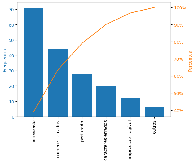 Aplicando cores ao gráfico