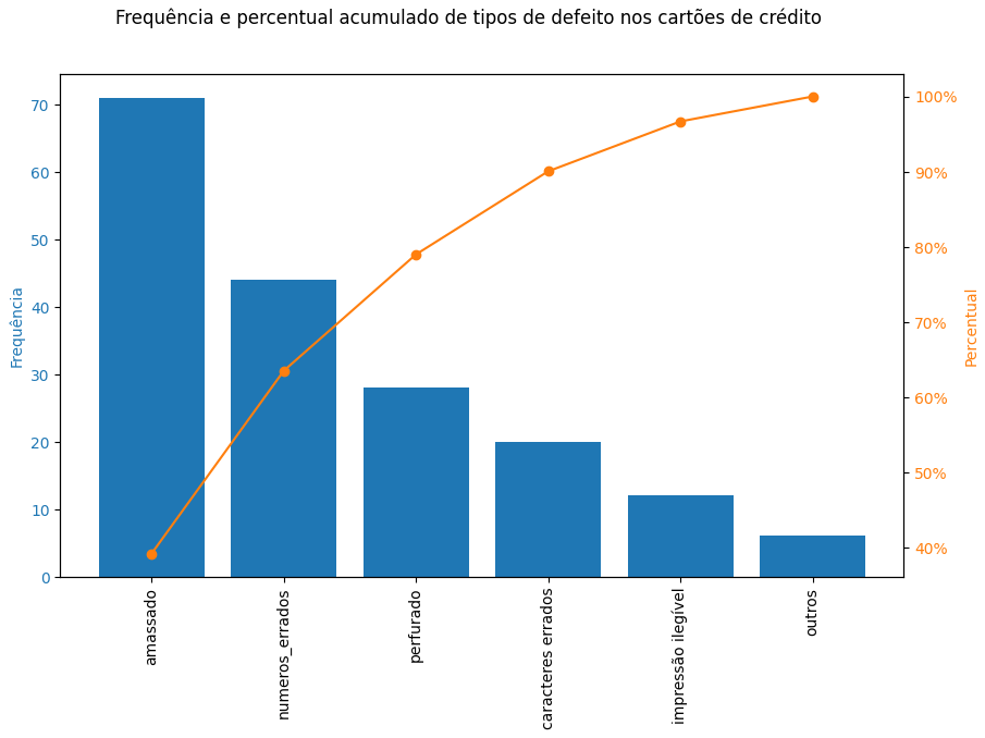 Ajustando Tamanho, Marcadores e Título no Gráfico