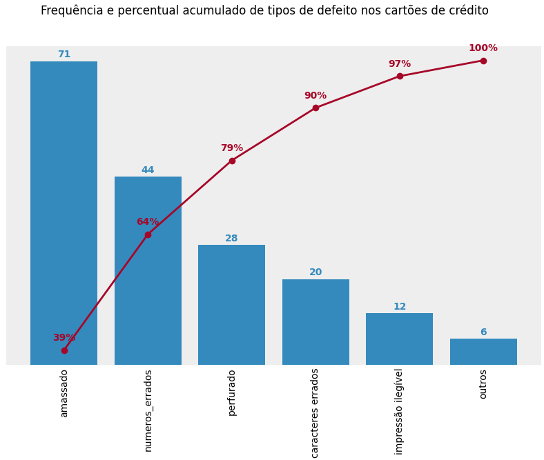 Diagrama de Pareto com Matplotlib
