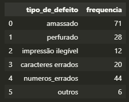 criando o DataFrame