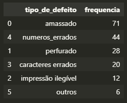 Ordenando os Dados