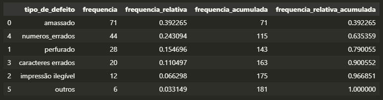 frequência relativa acumulada