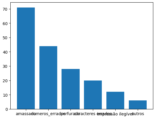 Gráfico de Barras com Matplotlib