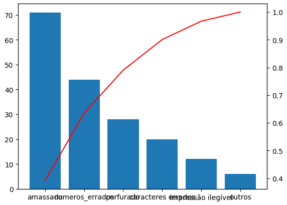 Gráfico de Linhas com Matplotlib