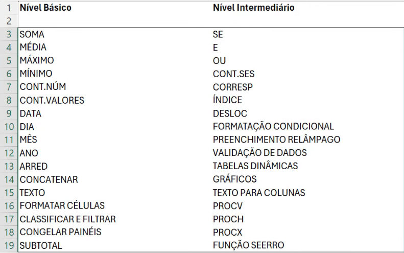 Fórmulas e Ferramentas listadas para o Excel Intermediário