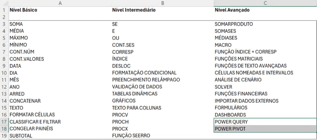 Fórmulas e Ferramentas listadas para o Excel Avançado