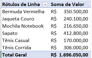 formatar a coluna Soma de Valor como Moeda