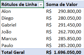 Tabela Dinâmica Criando Segunda Análise – Vendedor x Venda