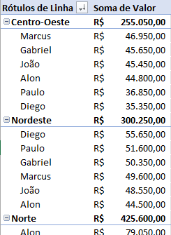 Duas Análises ao Mesmo Tempo