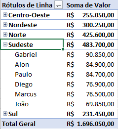 Duas Análises ao Mesmo Tempo