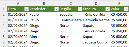Apresentando a Base de Dados