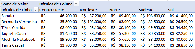 Tabela dinâmica pronta