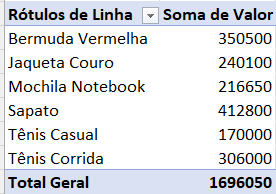 primeira tabela dinâmica criada