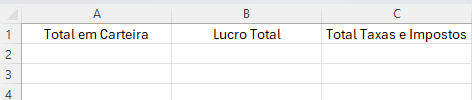 Planilha Painel com as colunas Total em Carteira, Lucro Total e o Total de Taxas e Impostos