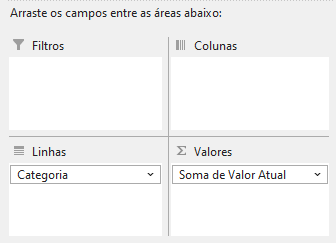 tabela dinâmica considerando o Valor Atual por Categoria