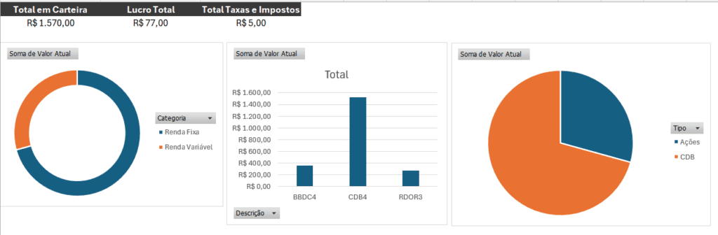 💵 Aprenda a Criar uma Planilha de Investimentos no Excel 28 gráficos de rosca, coluna e pizza na planilha Painel