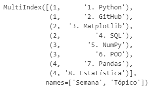 Colunas Método Stack do Pandas