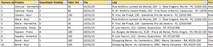 Apresentação da Base de Dados