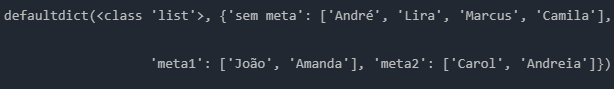 Default Dict – Dicionário com Valor Padrão