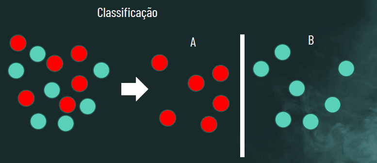 modelo de classificação