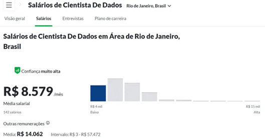 Vagas e salários na área de dados