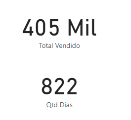Qtd Dias