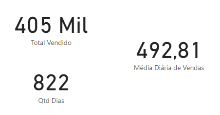 média de vendas